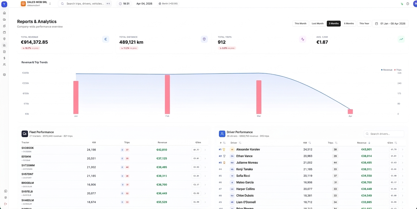 Fiecare KPI. Un click. Gata de semnat.